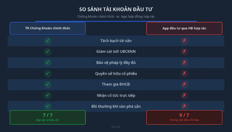 So sánh tài khoản đầu tư chính thức và app hợp đồng hợp tác