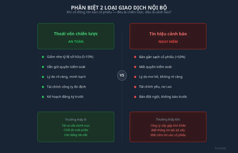 So sánh thoái vốn chiến lược và tín hiệu cảnh báo
