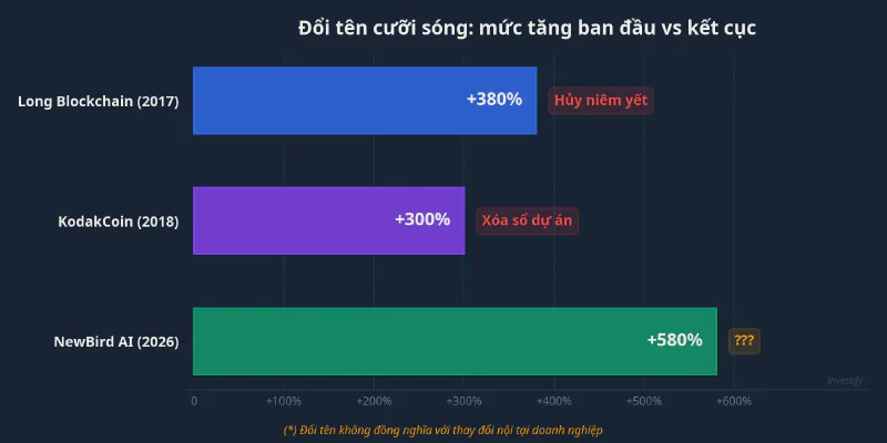 So sánh 3 vụ đổi tên cưỡi sóng