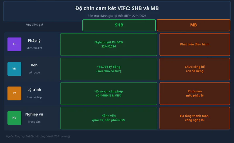 So sánh độ chín cam kết VIFC giữa SHB và MB