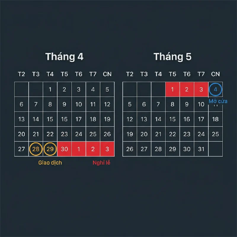 Lịch nghỉ 30/4: 30/4 đến 3/5 sàn đóng cửa, 4/5 mở lại