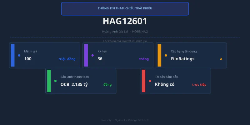 Thông tin tham chiếu trái phiếu HAG12601