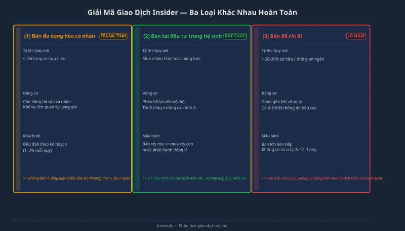 Giải mã giao dịch nội bộ: ba loại khác nhau hoàn toàn