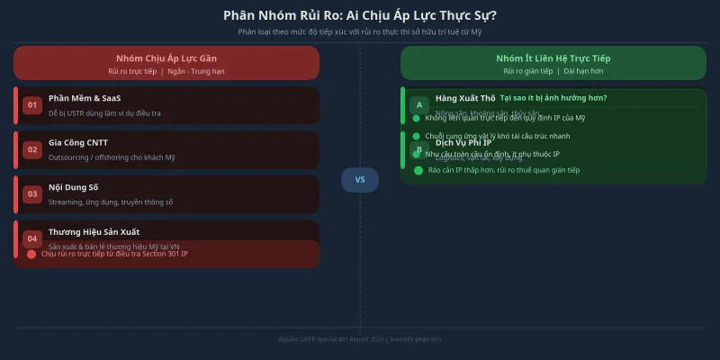 Phân nhóm rủi ro theo mức tiếp xúc với IP