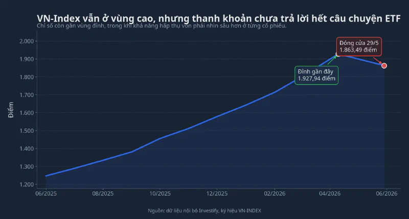 Diễn biến VN-Index