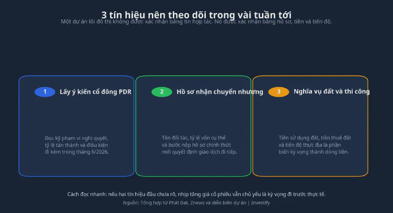 Ba tín hiệu cần theo dõi