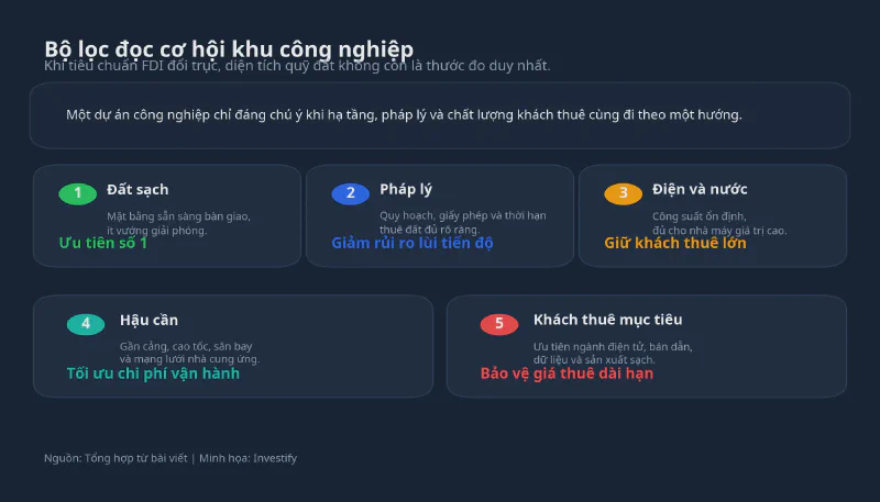 Bộ lọc đọc cơ hội khu công nghiệp