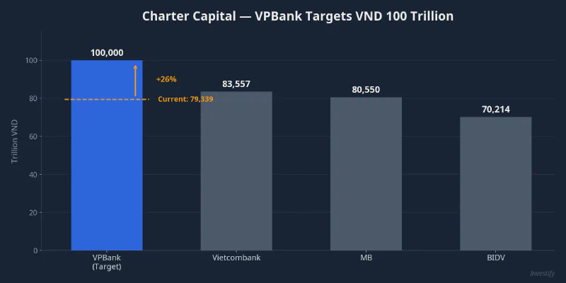 Bank charter capital comparison