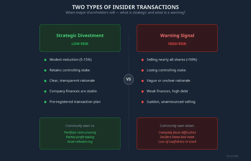 Comparison between strategic divestment and warning signals