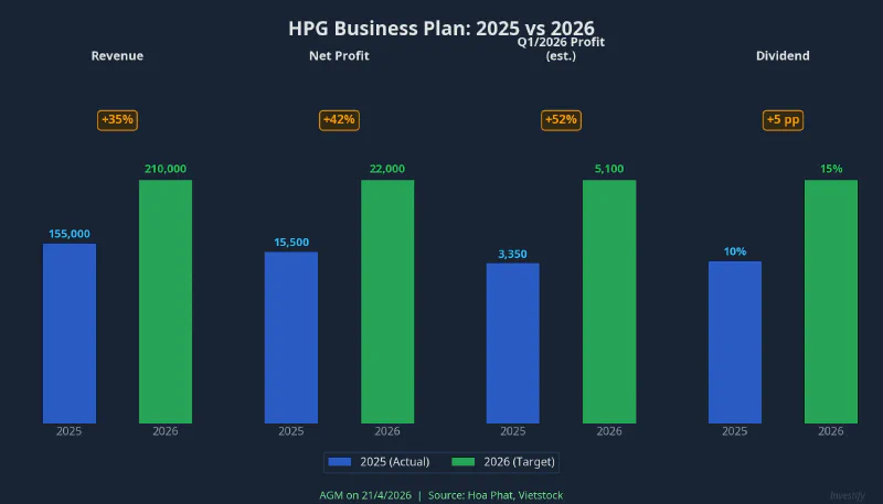HPG Business Plan 2025 vs 2026