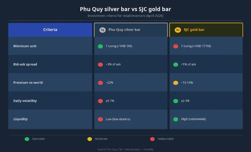 Phu Quy silver bar vs SJC gold bar comparison