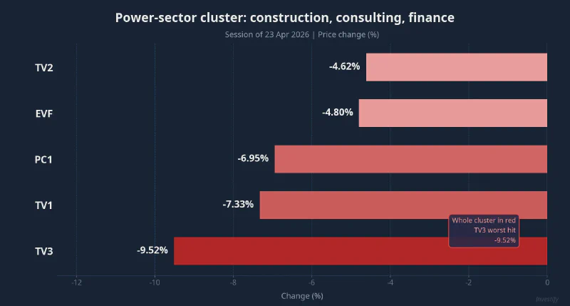 Price change of five power-sector stocks on Apr 23
