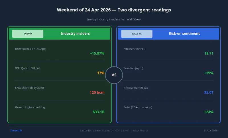 Comparison of energy industry insider data versus Wall Street on 24 April 2026