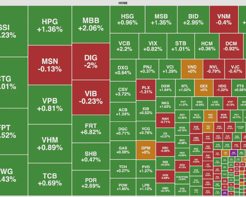 HOSE board — bank stocks on 24 April