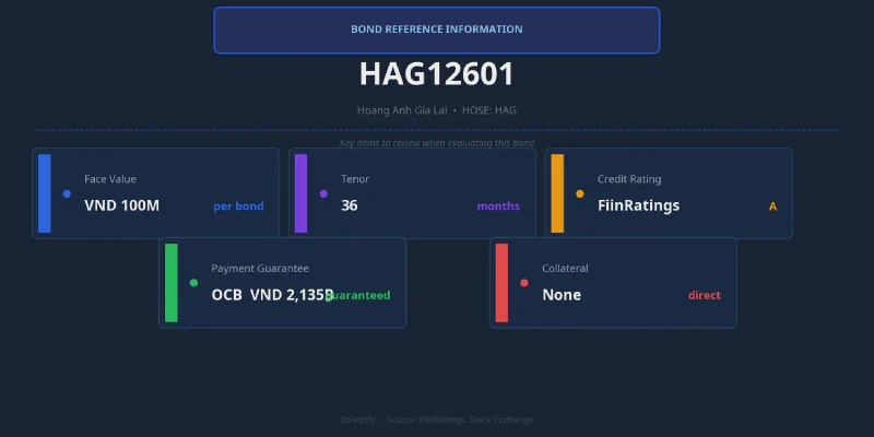 HAG12601 Bond Reference Information