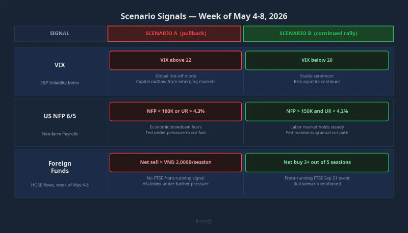 Scenario Signals — Week of May 4-8, 2026