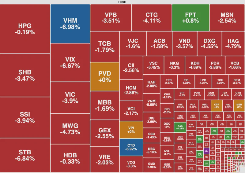 VN-Index at Record 1,915: Why Liquidity Dropped 20%