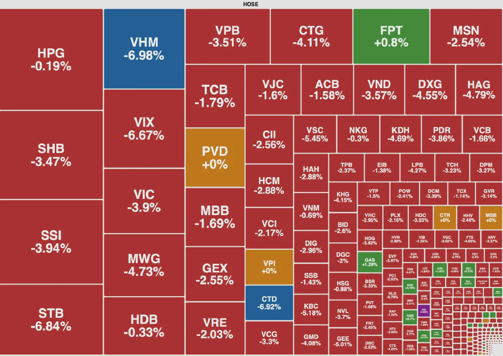 VN-Index at Record 1,915: Why Liquidity Dropped 20%