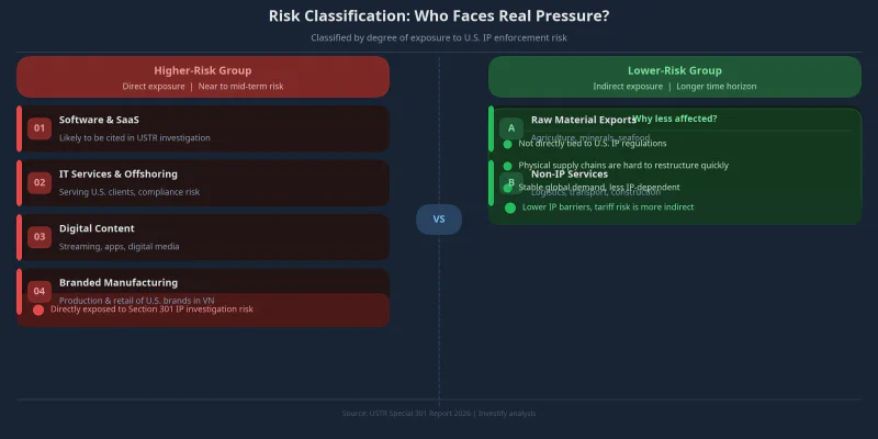 Risk Classification by IP Exposure