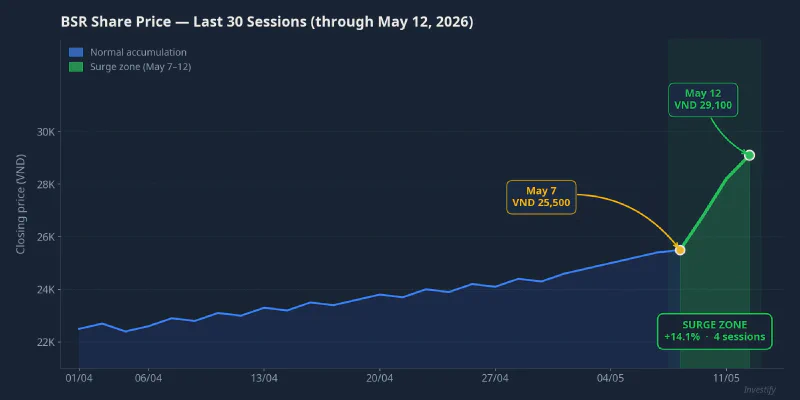BSR share price — last 30 sessions