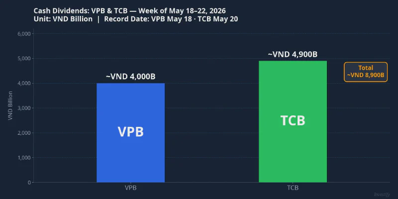 Cash dividend comparison: VPB vs TCB