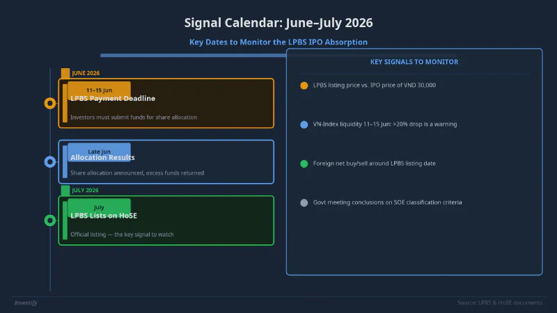 IPO scenario resolution signals: June and July 2026
