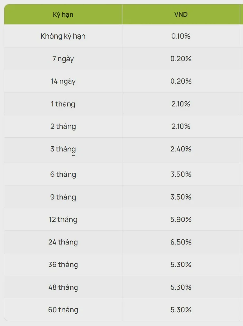 Bank deposit rate schedule at a Big4 branch (May 2026)