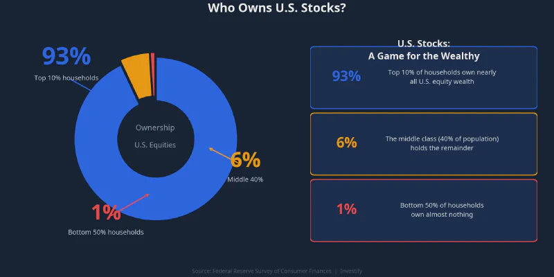 Who owns U.S. stocks