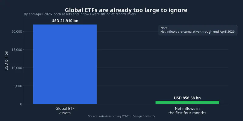 Global ETF scale