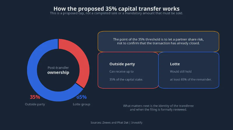 How the proposed capital transfer works