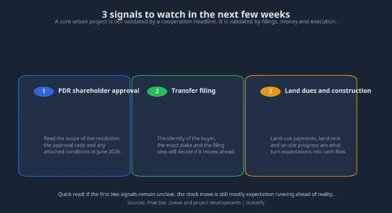 Three signals to watch