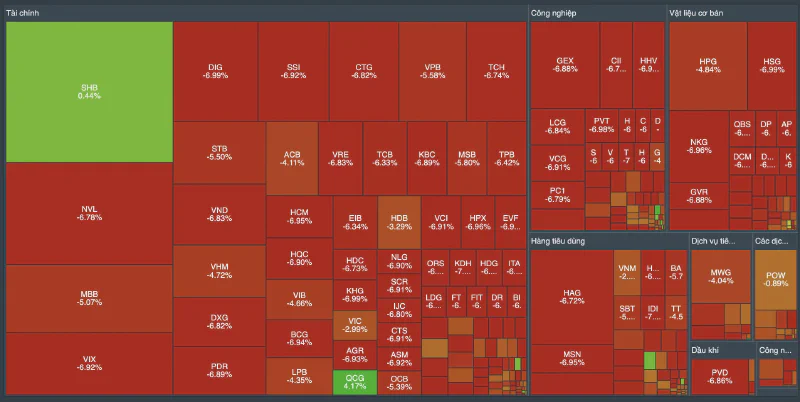 End-of-week market breadth heatmap