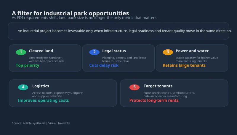 A filter for industrial park opportunities